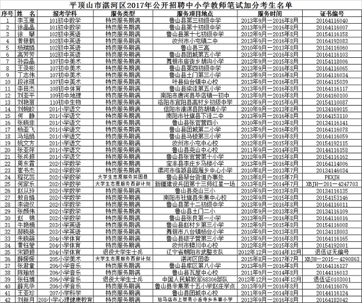 平顶山市湛河区2017年公开招聘中小学教师笔试加分