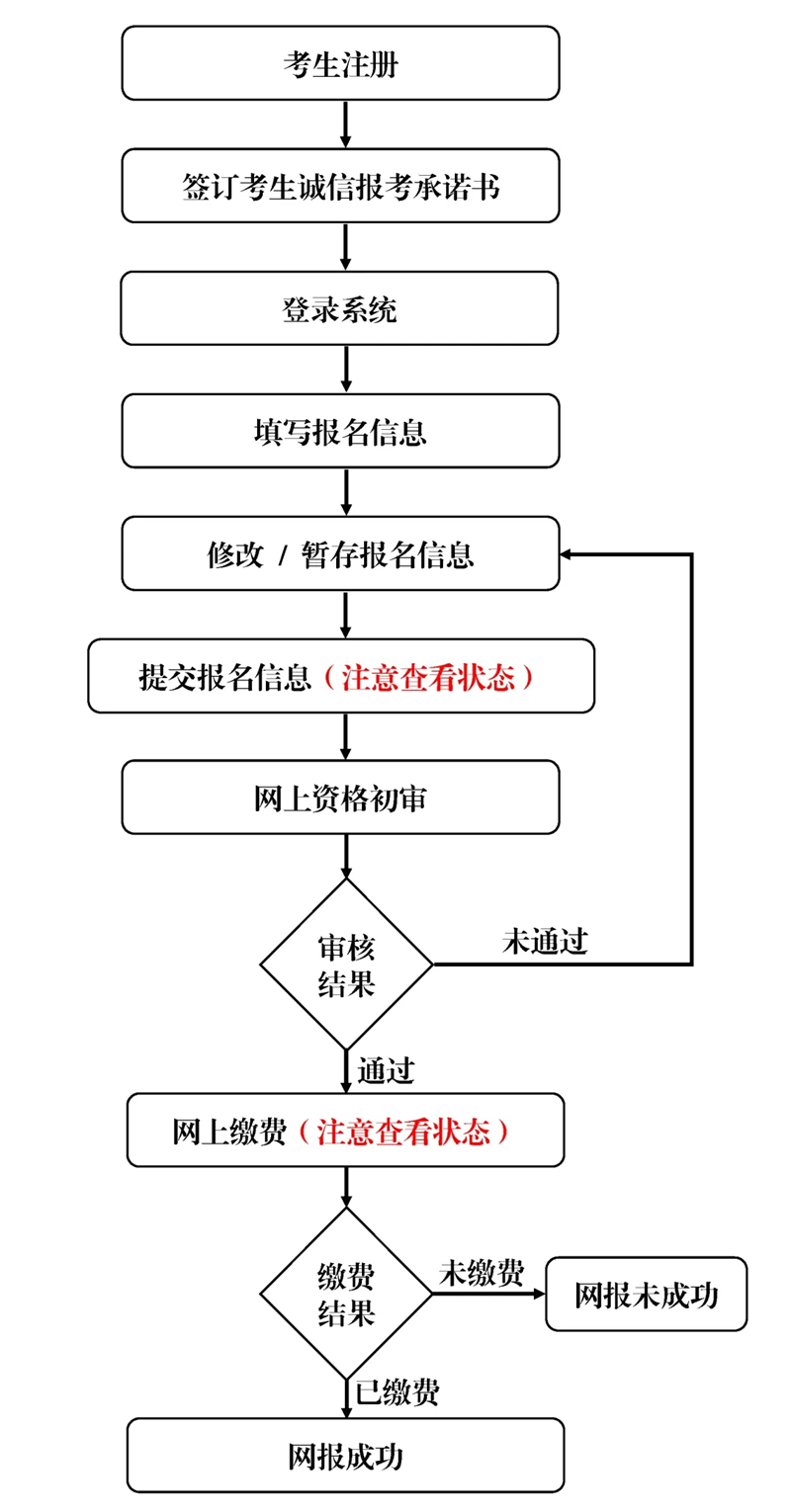 报名流程_副本.png