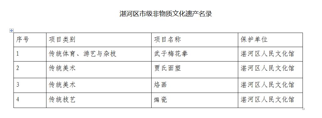 湛河区市级.JPG
