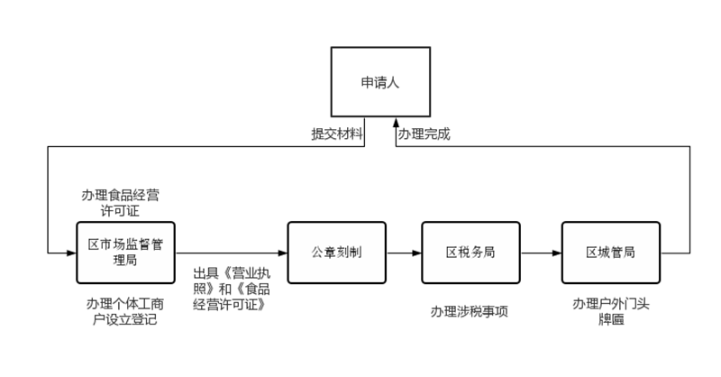 小餐饮图片2.png