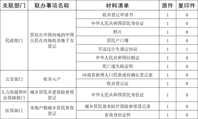 收养一件事1.png