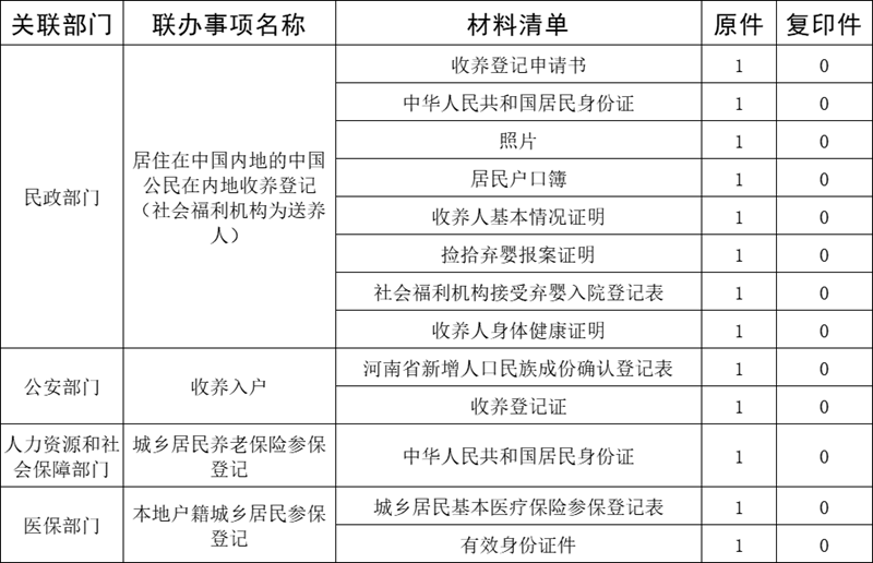 收养一件事2.png