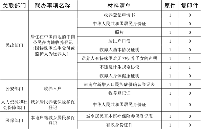 收养一件事3.png