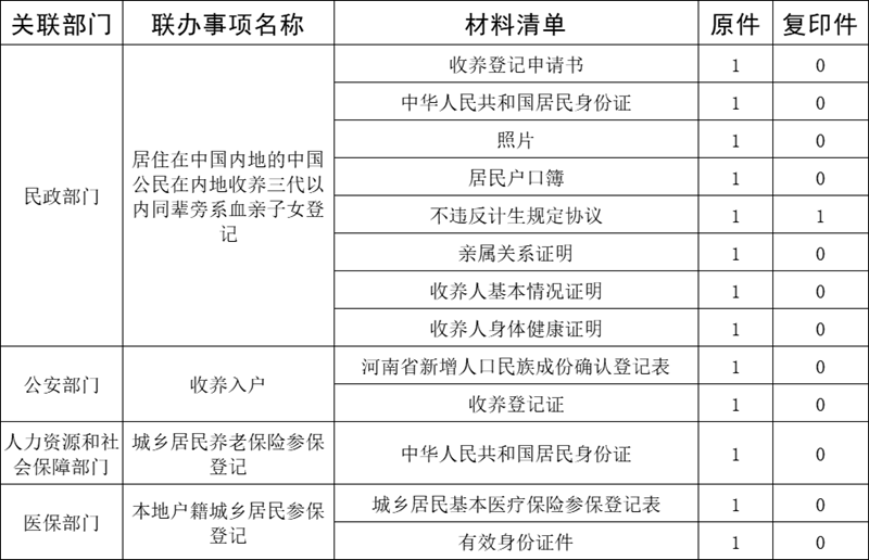 收养一件事4.png