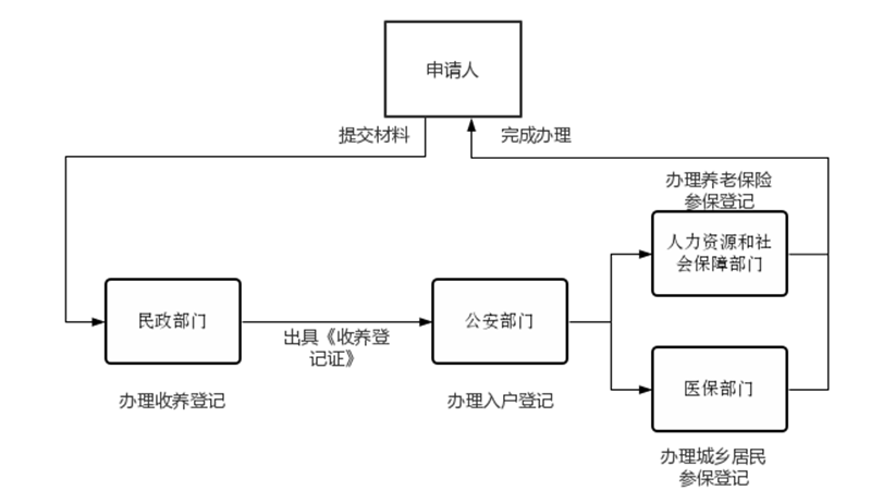 收养一件事5.png