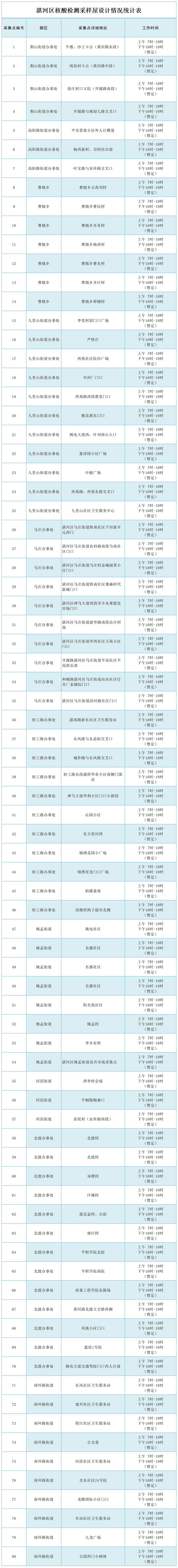 湛河区核酸检测采样屋设计情况统计表原图_副本.jpg