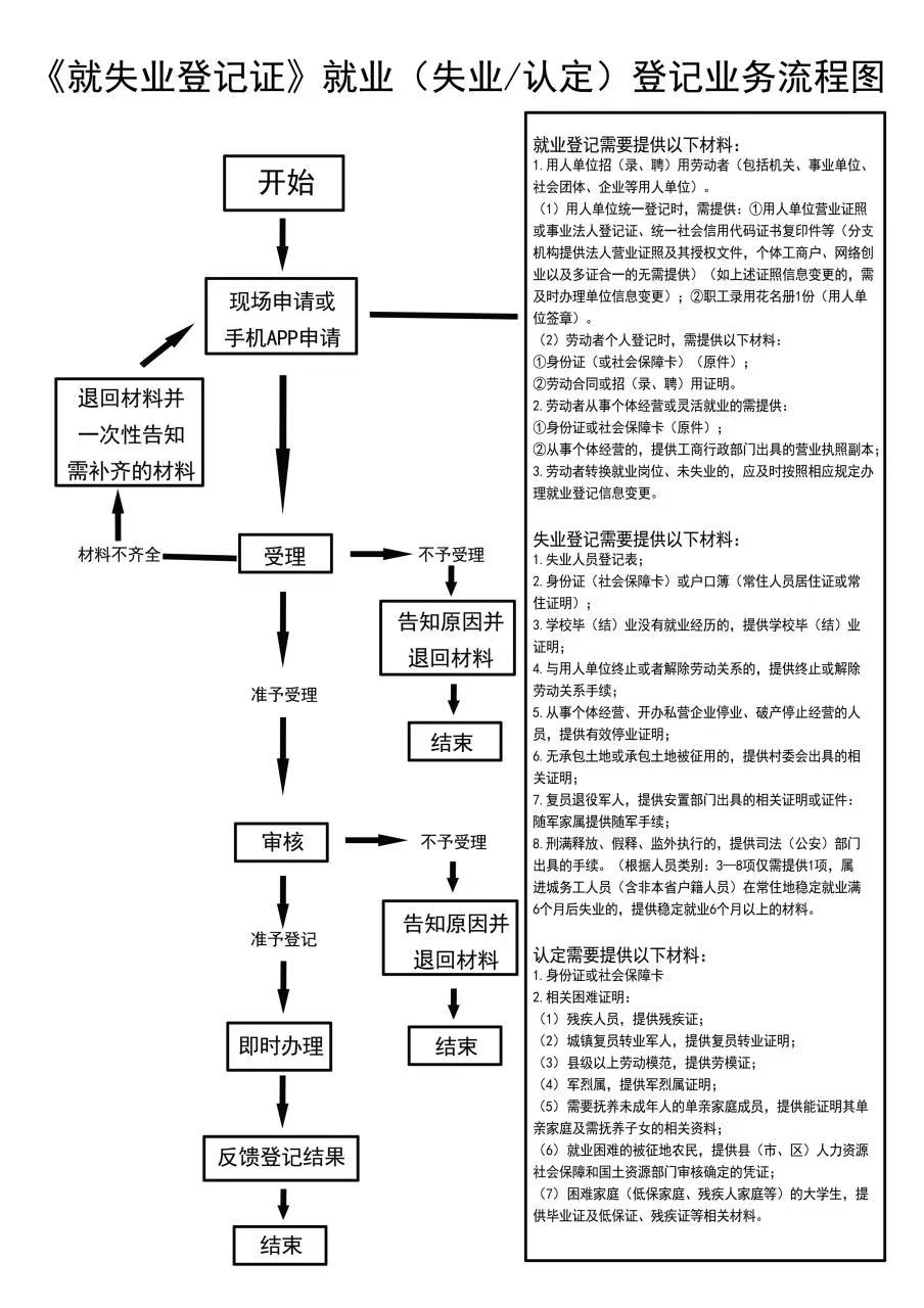 就失业登记证微信图片1.jpg