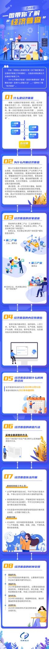 一图看懂经济普查