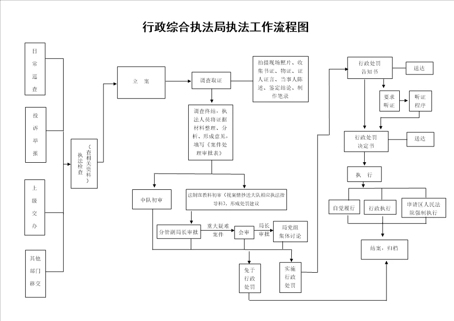 行政执法流程2.jpg